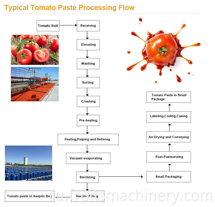 stainless steel small tomato paste machine with 500kgs to 50tph capacity